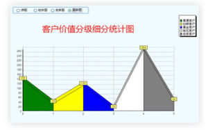 客戶價值分析