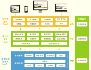 系統架構