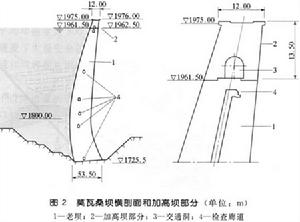 莫瓦桑水電站