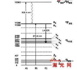 禁阻躍遷