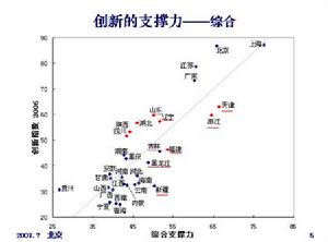 （圖）創新支撐力