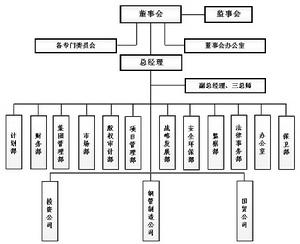 天鋼集團