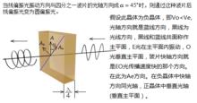 圖1負晶體四分之一玻片的快軸與光軸同方向