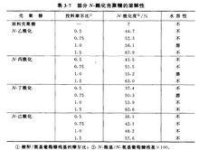 水溶性表