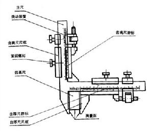 齒厚卡尺