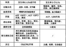 頭孢特侖新戊酯片