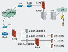 企信通網路示意圖