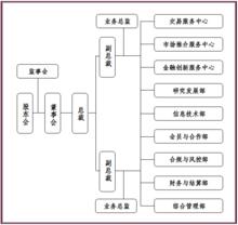 組織結構圖