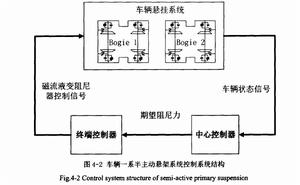 半主動控制系統