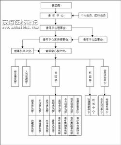 組織機構圖