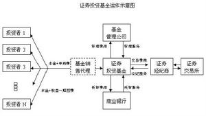 期貨投資基金