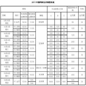 2011中國網球公開賽票價表