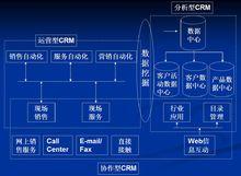 CRM系統軟體