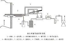 等速採樣