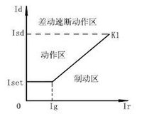 差動保護