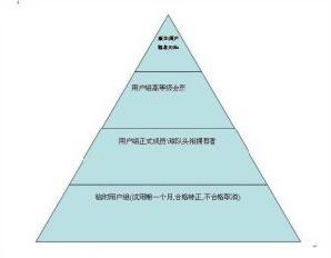 聯合工地用戶組金字塔構成 勞苦民工的血汗史