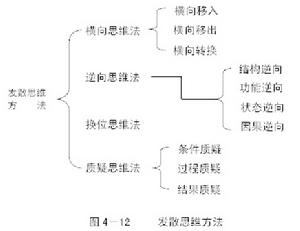 橫向思維