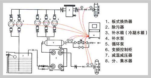 換熱站工作原理圖