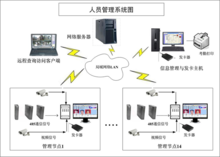 無障礙通道