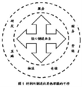 未付利潤審計