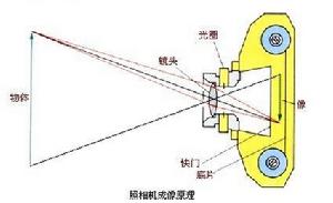 （圖）照相機