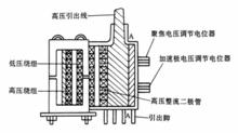 輸出變壓器