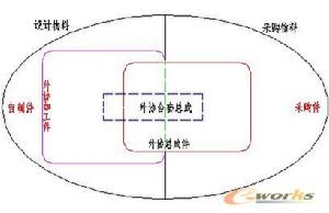 成本核算物料清單