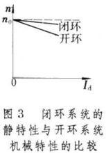 開環控制電路