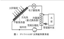 論文圖片表格