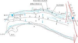 鐵路選線基本任務