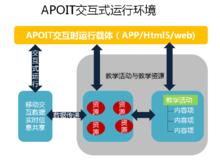 APOIT標準