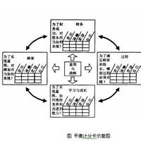 動態管理