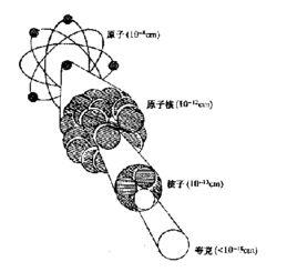 核力發電