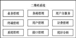 圖1  二維碼業務平台系統架構