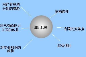 （圖）群體規範