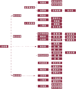 北京嘉和一品企業管理有限公司