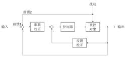 滯後補償