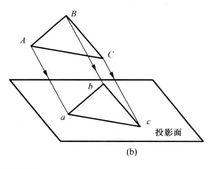 中心投影法