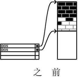 linux磁碟分區