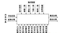 企業集團組織結構