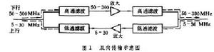 電纜電視