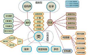 第六章知識結構圖