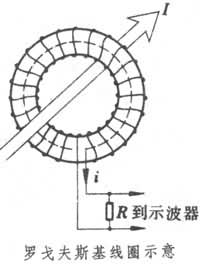 羅戈夫斯基線圈