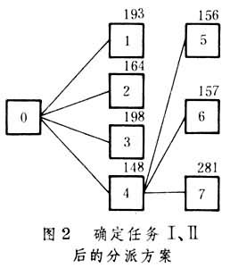 分枝限界法