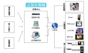 雲發行