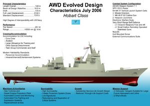AWD 霍巴特級驅逐艦