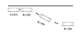 三把輪停車法