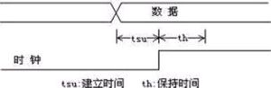 建立時間