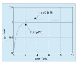 ACE[區域控制偏差]