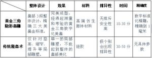 黃金三角隱形鼻雕與傳統隆鼻術的優劣對比